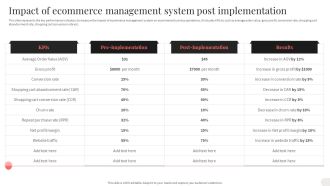 Impact Of Ecommerce Management System Post Implementation Clipart PDF