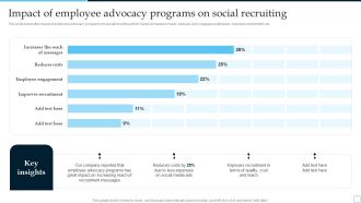 Impact Of Employee Advocacy Programs Tactical Plan To Enhance Social Media Hiring Process Slides PDF