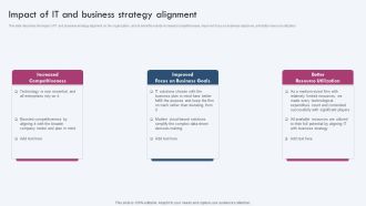 Impact Of IT And Business Strategy Alignment Ppt PowerPoint Presentation File Infographic Template PDF