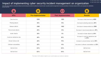 Impact Of Implementing Cyber Security Incident Management On Organization Icons PDF