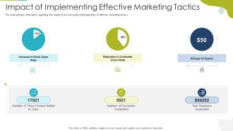 Impact Of Implementing Effective Marketing Tactics Guidelines PDF