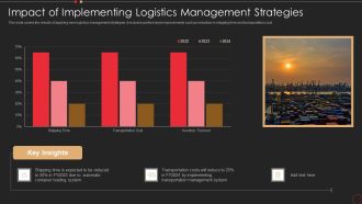 Impact Of Implementing Logistics Management Strategies Diagrams PDF