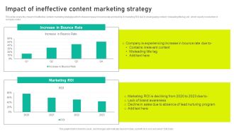Impact Of Ineffective Content Marketing Strategy Ppt Outline File Formats