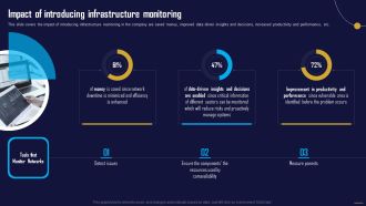 Impact Of Introducing Infrastructure Monitoring Information Tech System Maintenance Guidelines PDF