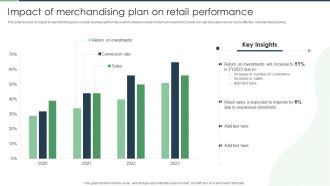Impact Of Merchandising Plan On Retail Performance Clipart PDF