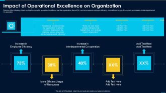Impact Of Operational Excellence On Organization Background PDF