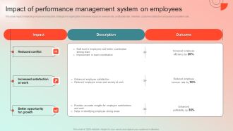 Impact Of Performance Management System On Employees Infographics PDF