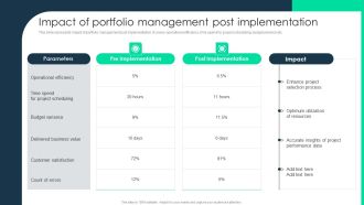 Impact Of Portfolio Management Post Implementation Structure PDF