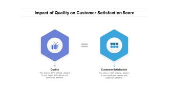 Impact Of Quality On Customer Satisfaction Score Ppt PowerPoint Presentation File Themes PDF