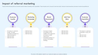 Impact Of Referral Marketing Ppt PowerPoint Presentation File Pictures PDF