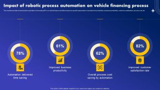 Impact Of Robotic Process Automation On Vehicle Financing Process Rules PDF