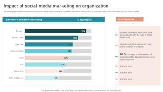 Impact Of Social Media Marketing On Organization Guidelines PDF