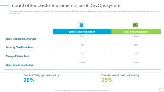 Impact Of Successful Implementation Of Devops System Professional PDF