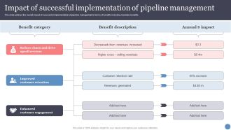 Impact Of Successful Implementation Of Pipeline Management Download PDF