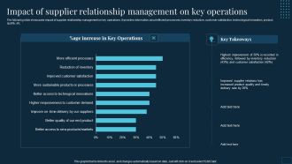 Impact Of Supplier Relationship Management On Key Operations Inspiration PDF