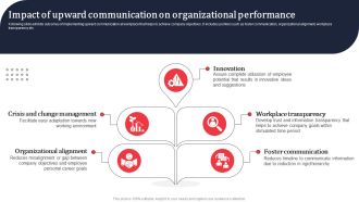 Impact Of Upward Communication On Organizational Performance Ppt PowerPoint Presentation File Show PDF