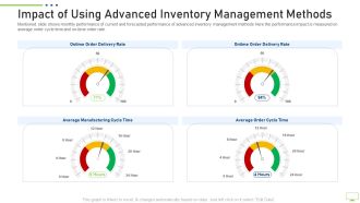 Impact Of Using Advanced Inventory Management Methods Professional PDF