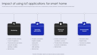 Impact Of Using Iot Applications For Smart Home Template PDF