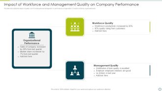 Impact Of Workforce And Management Quality On Company Performance Rules PDF