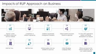 Impacts Of RUP Approach On Business Ppt Infographics Example Introduction PDF