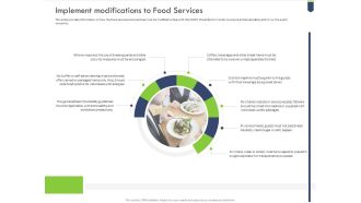 Implement Modifications To Food Services Brochure PDF