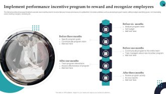 Implement Performance Incentive Program To Reward And Recognize Employees Elements PDF