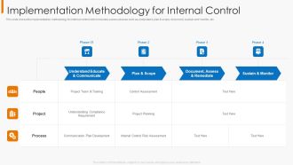 Implementation Methodology For Internal Control Introduction PDF
