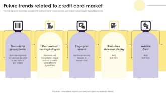 Implementation Of An Efficient Credit Card Promotion Plan Future Trends Related Credit Card Market Topics PDF