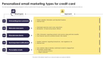 Implementation Of An Efficient Credit Card Promotion Plan Personalized Email Marketing Types Credit Infographics PDF