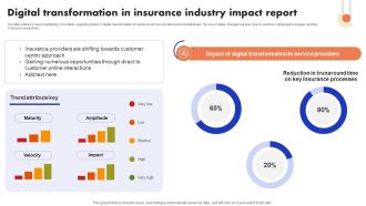 Implementation Of Digital Advancement Techniques Digital Transformation In Insurance Template PDF