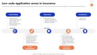 Implementation Of Digital Advancement Techniques Low Code Application Areas Rules PDF