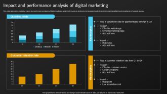 Implementation Of Digital Marketing Impact And Performance Analysis Of Digital Rules PDF