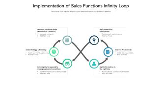 Implementation Of Sales Functions Infinity Loop Ppt PowerPoint Presentation Infographic Template Show PDF