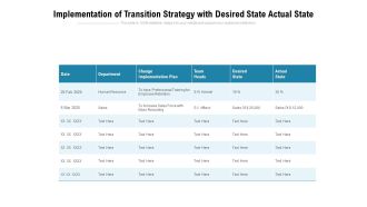 Implementation Of Transition Strategy With Desired State Actual State Ppt PowerPoint Presentation Model Example Topics