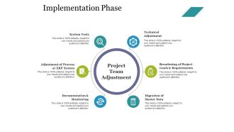 Implementation Phase Ppt PowerPoint Presentation Examples