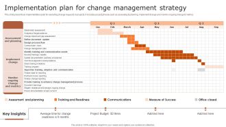 Implementation Plan For Change Management Strategy Mockup PDF