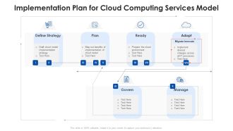 Implementation Plan For Cloud Computing Services Model Ppt PowerPoint Presentation Gallery Topics PDF