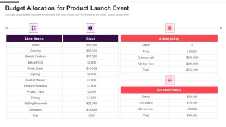 Implementation Plan For New Product Launch Budget Allocation For Product Launch Event Infographics PDF