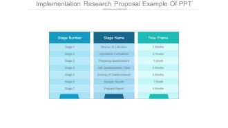Implementation Research Proposal Example Of Ppt