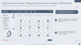 Implementation Steps Mitigation Data From Another CRM System Slides PDF
