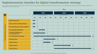 Implementation Timeline For Digital Transformation Strategy Ppt Icon Microsoft PDF