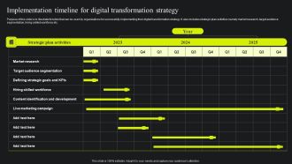 Implementation Timeline For Digital Transformation Strategy Ppt Summary Icon PDF