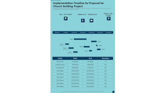Implementation Timeline For Proposal For Church Building Project One Pager Sample Example Document