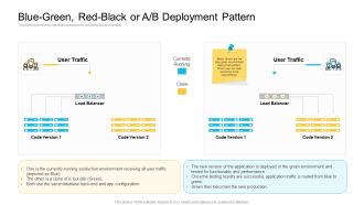 Implementations Blue Green Red Black Or A B Deployment Pattern Introduction PDF