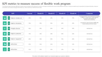 Implementing Adaptive Work Arrangements Kpi Metrics To Measure Success Of Flexible Work Program Elements PDF