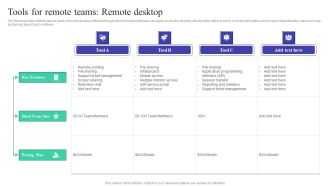 Implementing Adaptive Work Arrangements Tools For Remote Teams Remote Desktop Pictures PDF