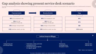 Implementing Advanced Service Help Desk Administration Program Gap Analysis Showing Present Service Desk Scenario Formats PDF