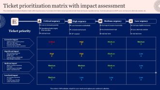 Implementing Advanced Service Help Desk Administration Program Ticket Prioritization Matrix With Impact Assessment Topics PDF