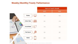 Implementing Agile Marketing In Your Organization Weekly Monthly Yearly Performance Ppt Icon Graphics PDF