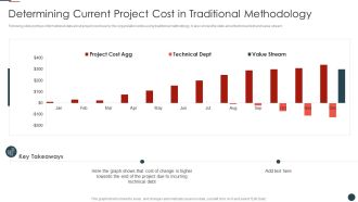 Implementing Agile Software Development Methodology For Cost Cutting IT Determining Current Project Cost Formats PDF